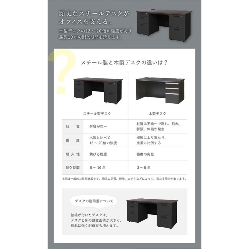 法人送料無料 エグゼクティブデスク 幅140cm 役員用デスク 両袖机 1400