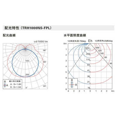 ＤＮライティング TRIM LINE LED照明器具 間接照明 TRH S-FPL 調光兼用