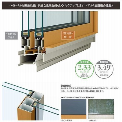 アルミ樹脂複合サッシ  エピソード 引違い窓