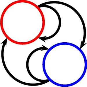 Temporal Logic Model Checking