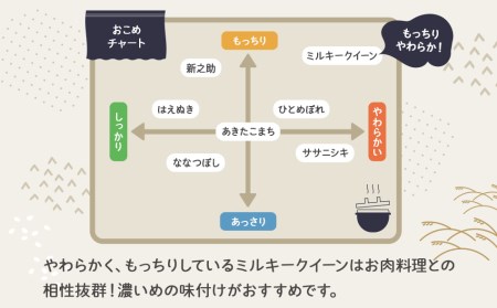 ［令和5年産 全3回定期便］特別栽培米ミルキークイーン5kg×3ヶ月お届け