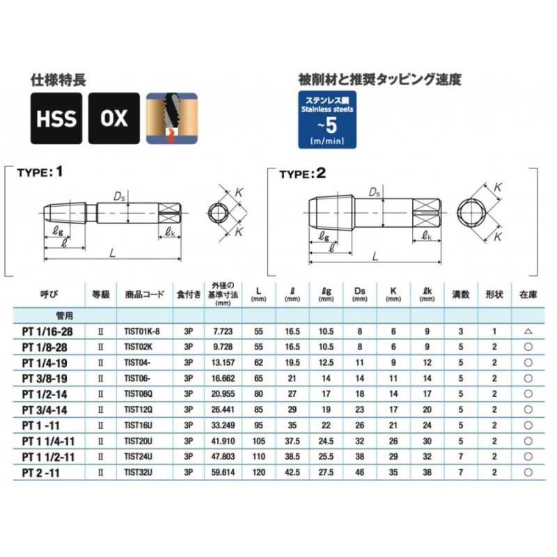 定形外可】ヤマワ 管用テーパねじ用インタラップタップ 短ねじ形 INT-S