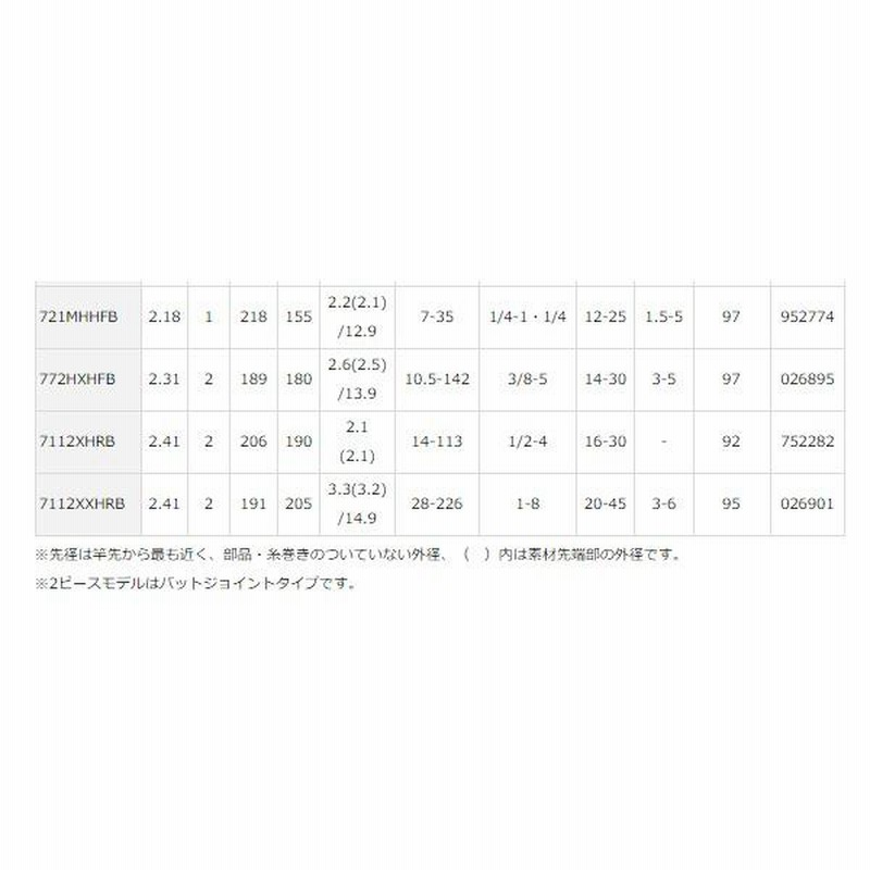 ダイワ ブラックレーベル ( バーサタイルシリーズ ) 701XXHRB ダイワ ブラックレーベル ( バーサタイルシリーズ ) 701XXHRB