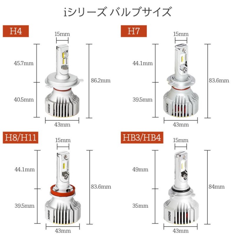 HID屋 H4 LED バルブ ヘッドライト 28400cd(カンデラ) フォグランプ iシリーズ 爆光 HiLo H1 H3/H3C H7 H8  H11 H16 HB3 HB4 ホワイト 6500k 一年保証 | LINEショッピング