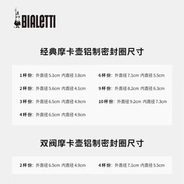 意大利進口bialetti 比樂蒂 摩卡壺硅膠密封圈過濾網墊圈配件耗材