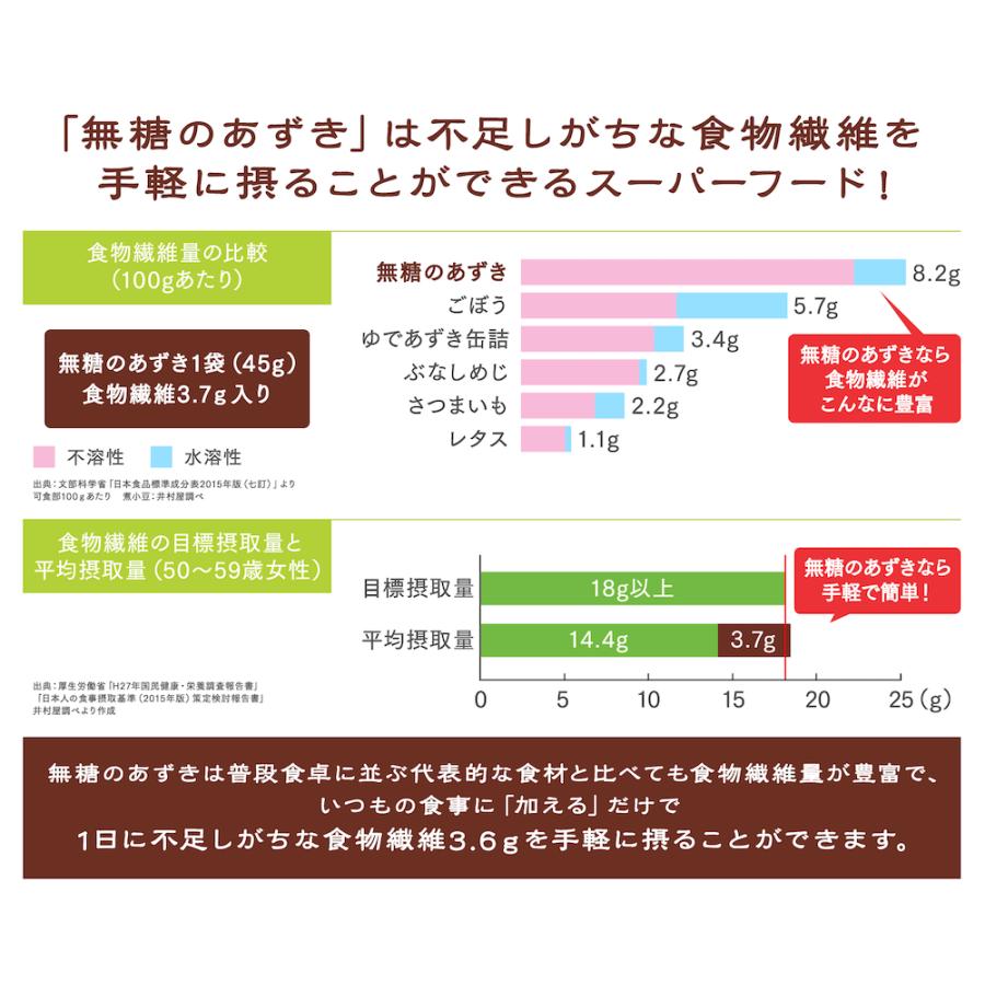 井村屋 無糖のあずき 45g 1袋 小豆 あずき 甘くない あんこ 食物繊維 サラダ ヨーグルト 小倉トースト おやつ