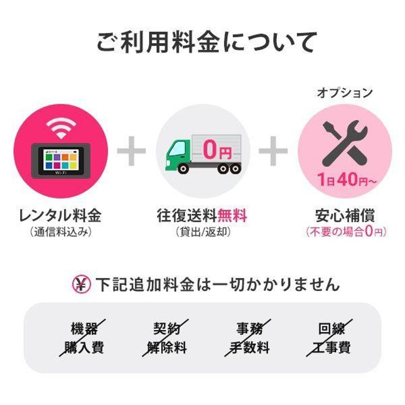 レンタルwifi 14日 ポケットwifi レンタル 2週間 wi-fiレンタル ポケットワイファイ wifi レンタル モバイルルーター  softbank 100GB FS040W | LINEブランドカタログ