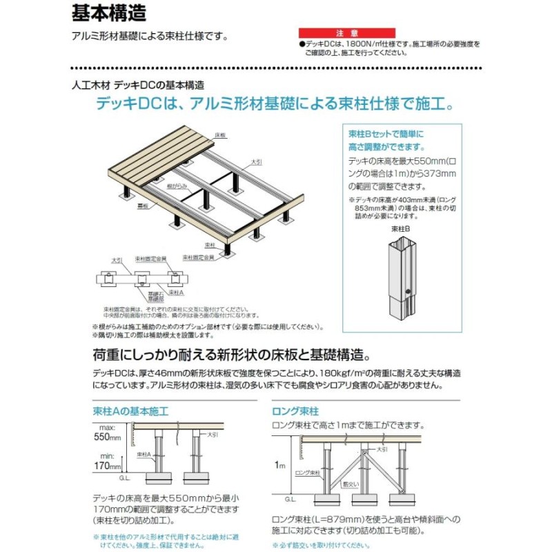 デッキDS 留め納まり 3.5間 6尺 束柱A 幕板A ロング束柱Aセット 間口