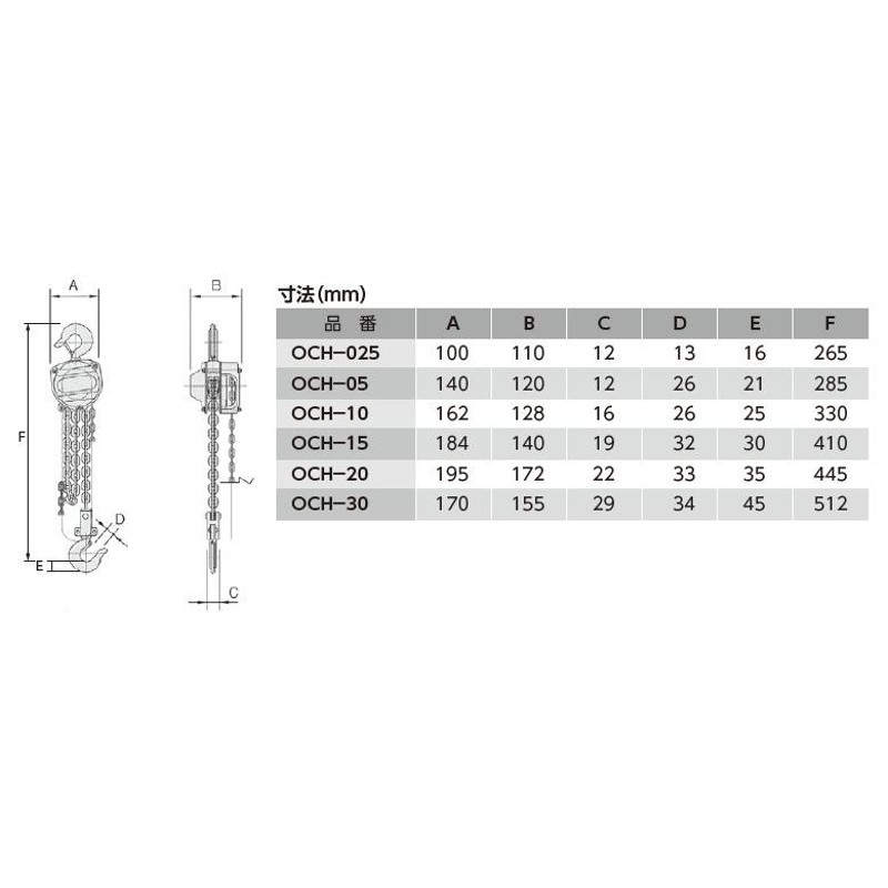 OH(オーエッチ工業) チェーンホイスト OCH-15 定格荷重：1.5t 標準揚程