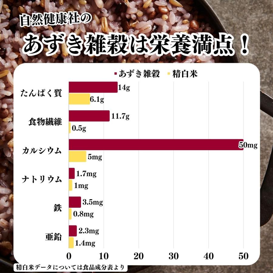 雑穀米 あずき雑穀 1kg 国産 混ぜるだけ 4種ブレンド 発芽玄米 もち麦