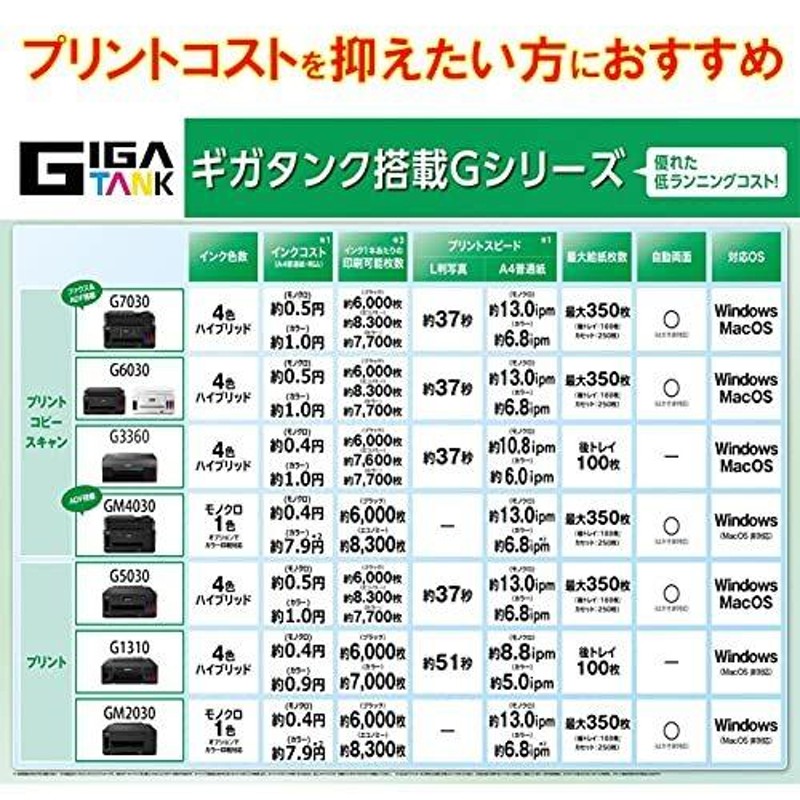 Canon プリンター 特大容量ギガタンク搭載 A4カラーインクジェット複合