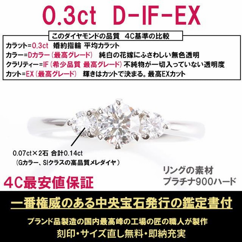 ティファニー TIFFANY & CO. / ソリティア リング【中古】0.35ct