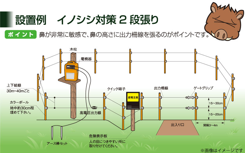 スイデン 電気柵 オプションセット 250m 2段張り部材 Aセット ポール 900mm 柵線 500m 猪などの害獣対策に suiden