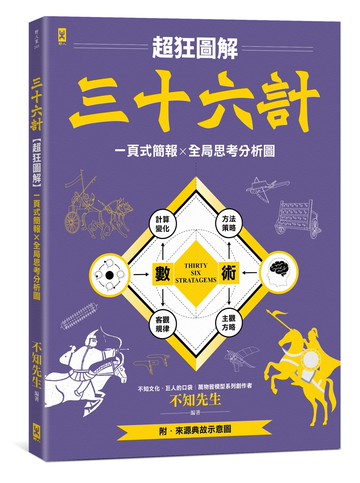 【讀書共和國】三十六計【超狂圖解】：一頁式簡報╳全局思考分析圖（附．來源典故示意圖）