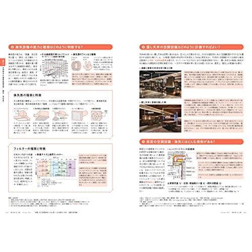 建築知識2021年10月号