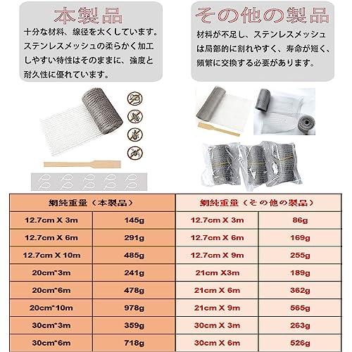 Quitoka ネズミ 駆除 網 ステンレスネット 侵入防止 ナメクジ こうもり ヘビ 金網 コウモリ撃退グッズ