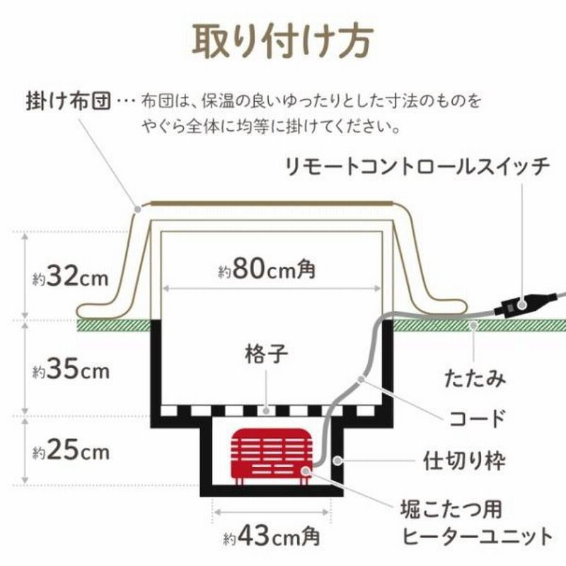 こたつ 掘こたつ用 ヒーター ユニット 交換 サイズ ヒーターのみ