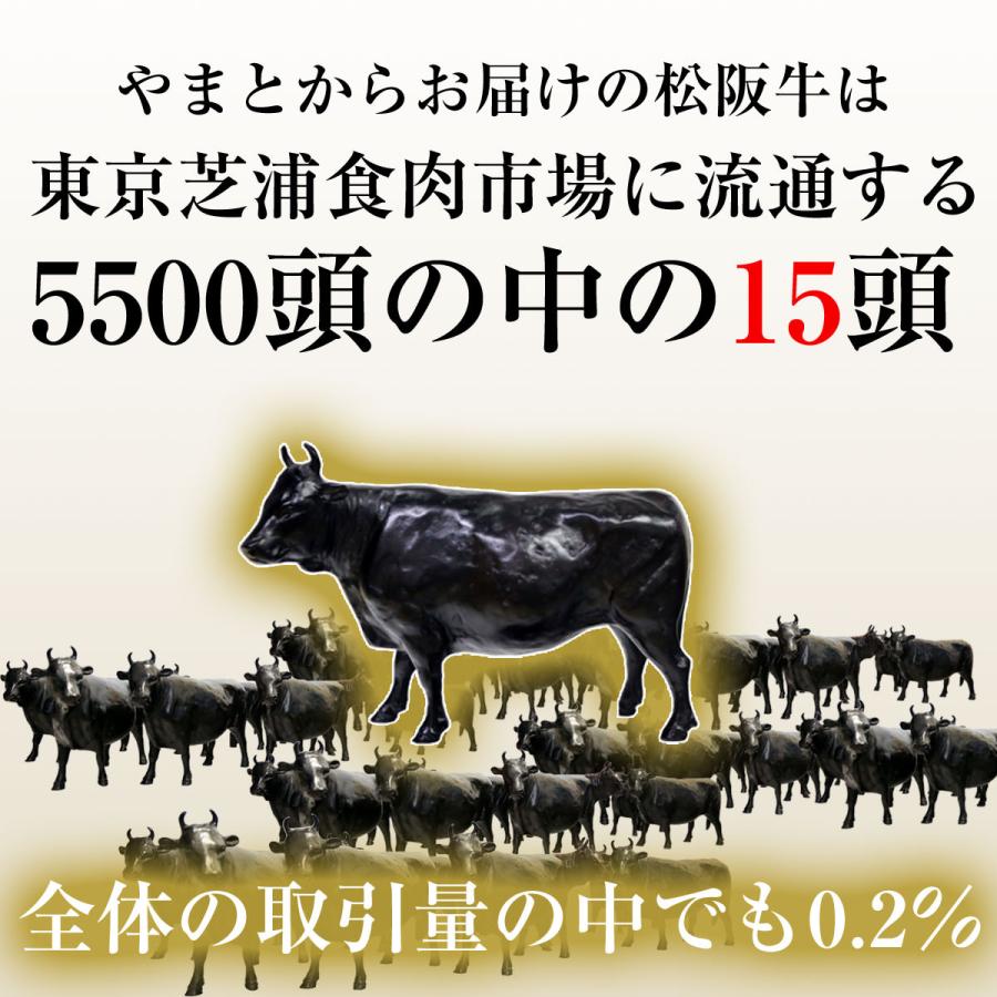 お歳暮 松坂牛 しゃぶしゃぶ サーロイン900g 8人前 〜 9人前