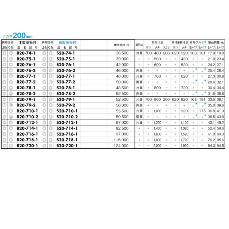 日東工業 日東工業 SF16-88-1 盤用キャビネット・埋込形 鉄製基板