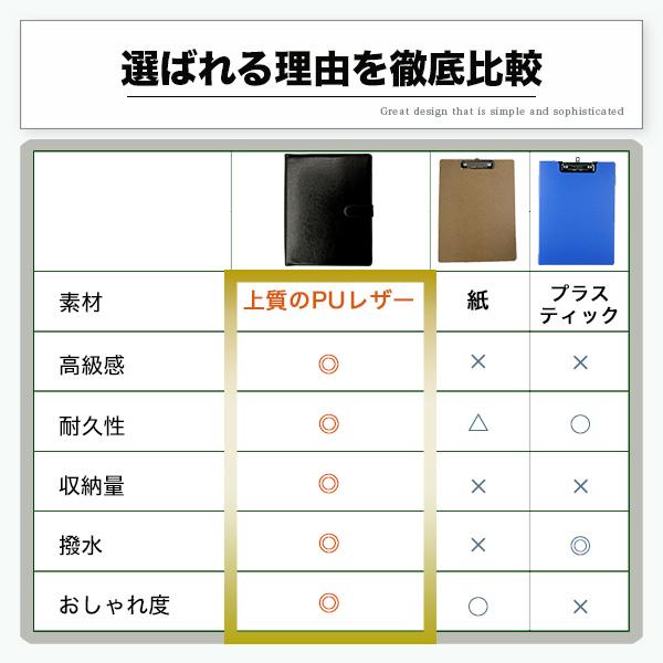 バインダー A4 クリップボード 二つ折 クリップバインダー 合成皮革 高級感 多機能 ポケット付き商談 不動産 合皮 a4 レザー 教師 バインダー  使いやすい