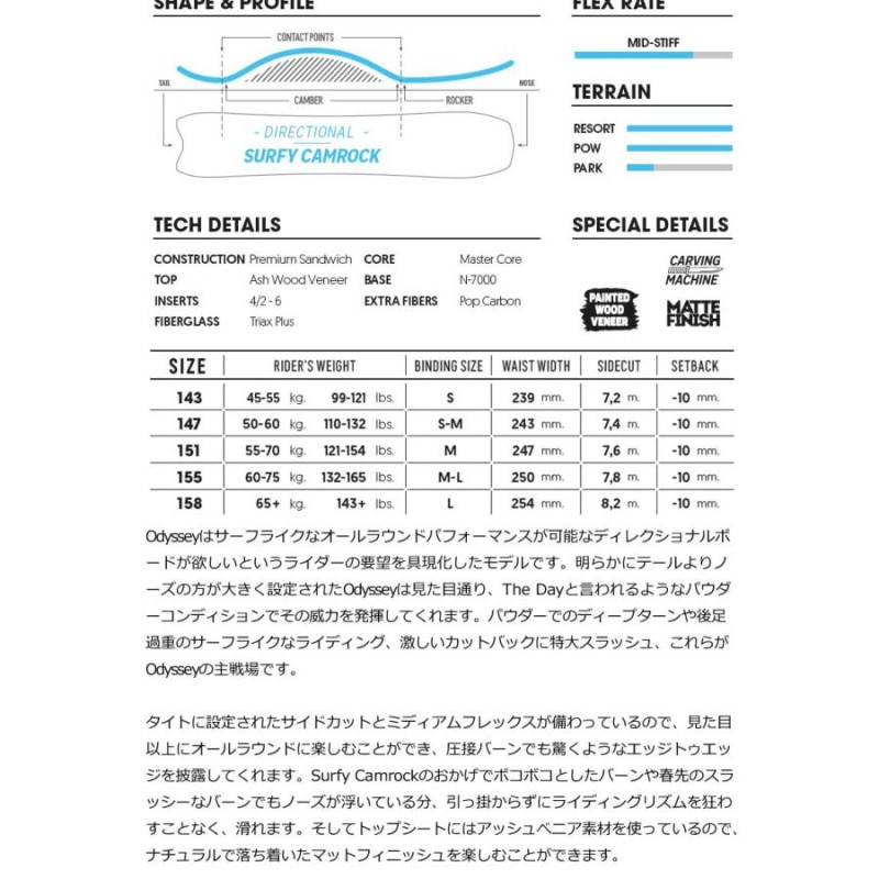 NIDECKER ナイデッカー ODYSSEY オデッセイ 143 スノーボード