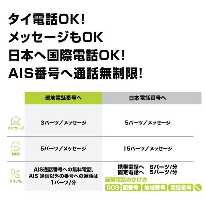 AIS 16日間(384時間) タイ プリペイドSIM タイSIMカード データ容量