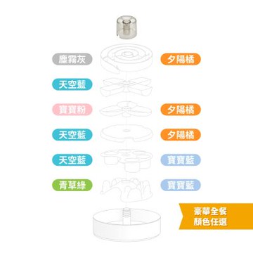 PetDreamHouse 旋轉益智慢食碗 組合 豪華全餐 (寵物碗 藏食碗 嗅聞碗)