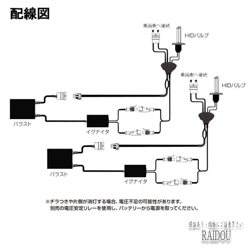 NSX/NSX-R H15.10-H17.12 NA1・2 ハイビーム HID交換バルブ HB3/9005 選択式 35/55W |  LINEブランドカタログ