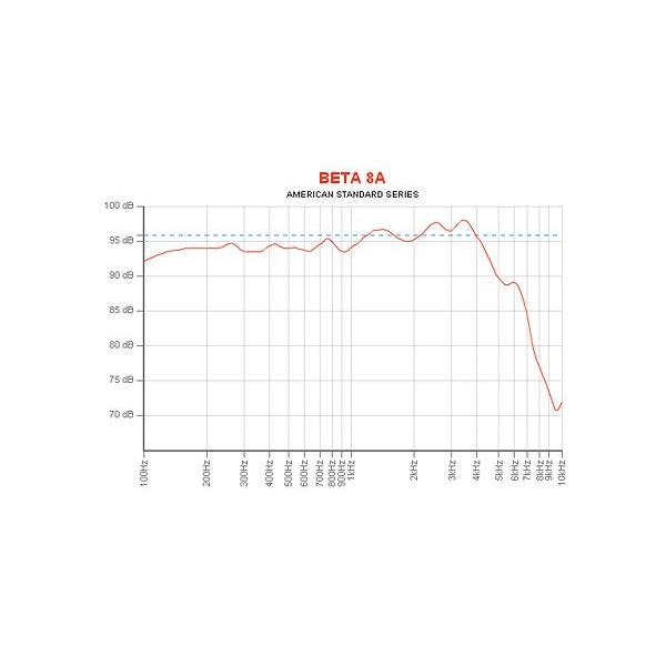 EMINENCE（エミネンス） ウーハー リコーンキット BETA-8A　8Ω PAスピーカー交換用ウーハー