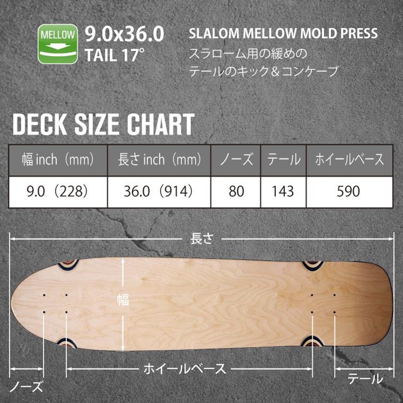 スケボー スケートボード デッキ クルーザー エリート ブランク 36