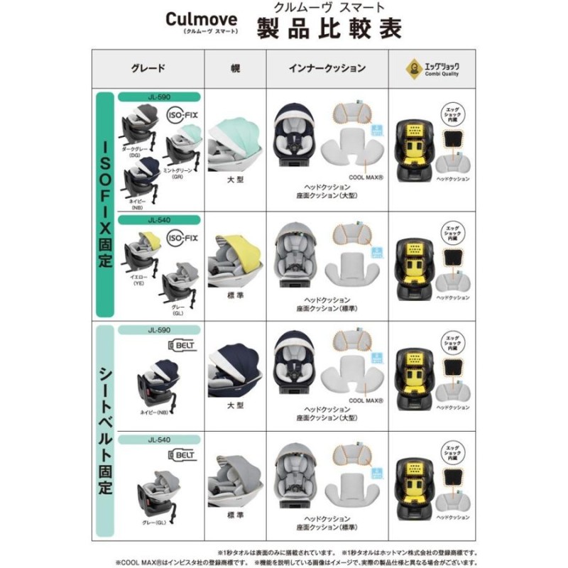 チャイルドシート クルムーヴ スマート ISOFIX エッグショックJL-590 