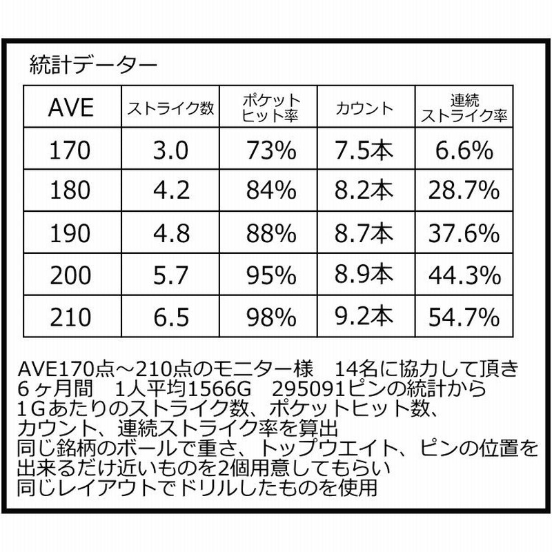 オイル抜き用添加パウダー 90グラム 計量スプーン1個付き ボウリング