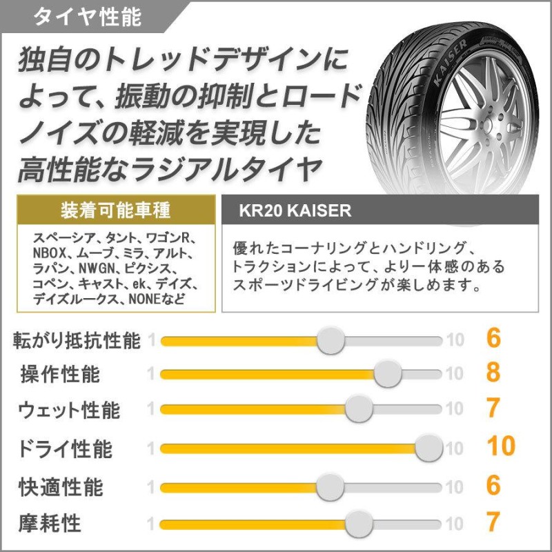 軽自動車 タイヤホイールセット 16インチ BD00 KENDA KR20 165/40R16