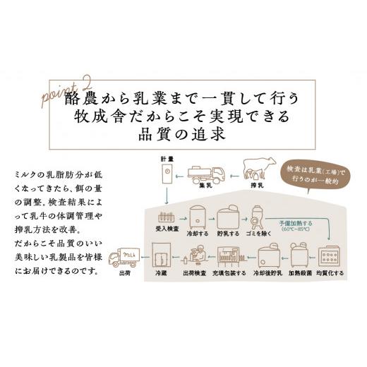 ふるさと納税 岐阜県 飛騨市 飛騨の牛乳屋こだわり、ヨーグルトバラエティーセット 年内配送 年内お届け