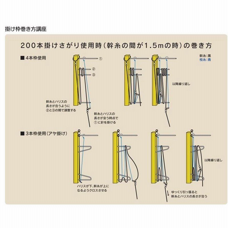 下田漁具 深場用4本掛枠 20本掛用 深海船用仕掛け巻き 在有即配宅配便 