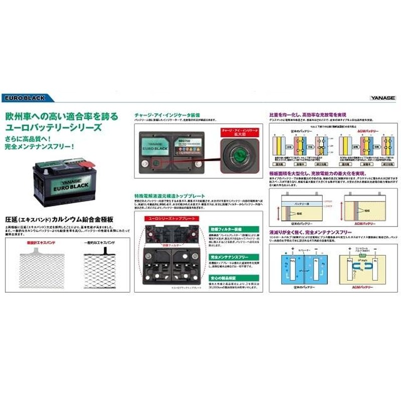 正規品 メルセデス ベンツ 12Ah R231 SL350 SL500 SL55AMG SL550 SL600