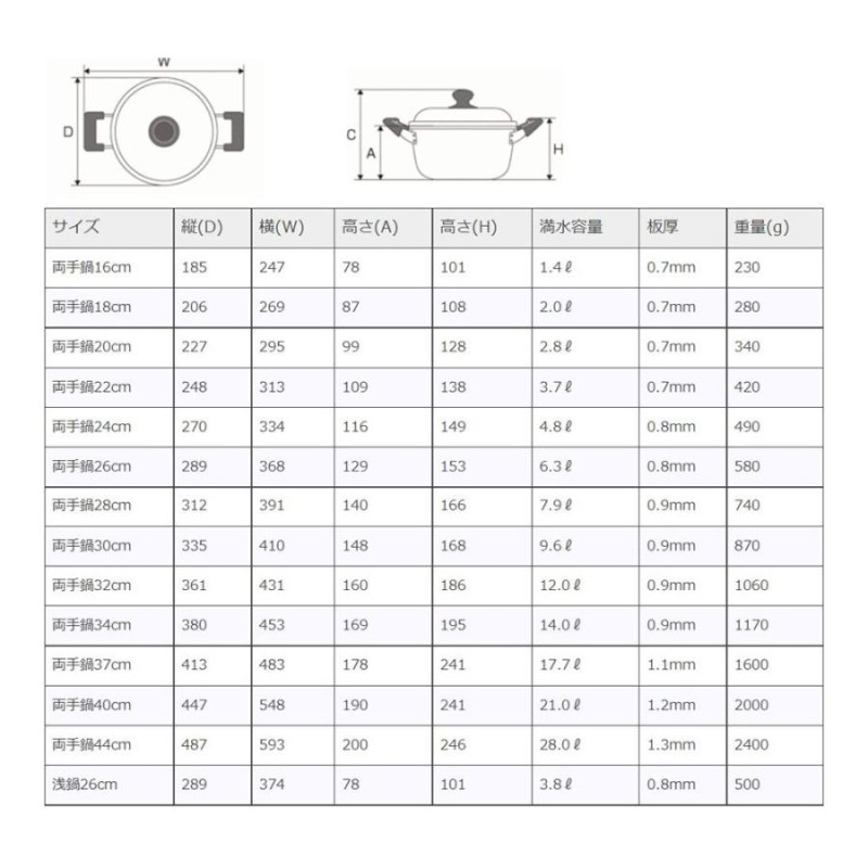 北陸アルミニウム 【ガス火専用】純しゅう酸味づくし 両手鍋 [調理器具