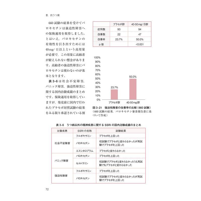 高齢者への精神科の薬の使い方