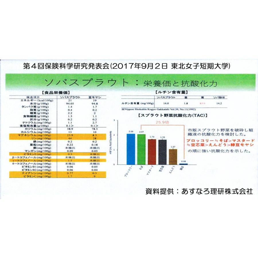 そばもやし そばスプラウト 青森県 平川市 ひらかわ推奨品 300g あすなろ理研