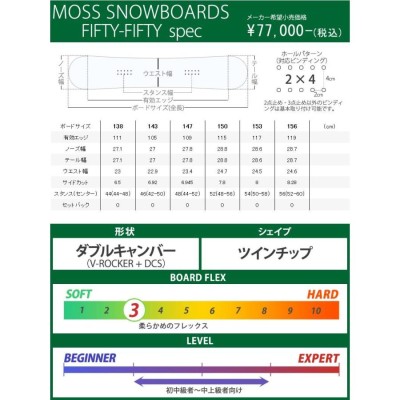 21-22 MOSS SNOWBOARDS/モス スノーボード FIFTY-FIFTY フィフティ ...