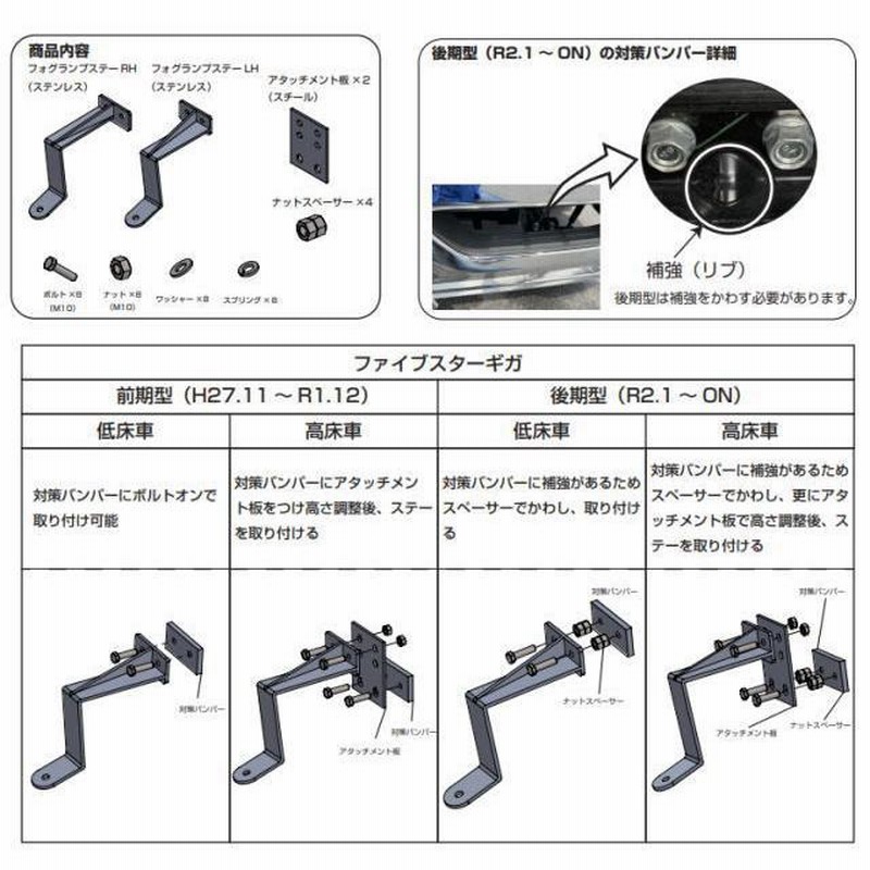 ファイブスターギガ低床4軸用コーナーフォグランプステー 引き出せ