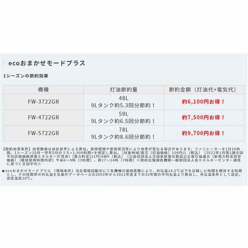 ダイニチ FW-3722GR スノーホワイト ダイニチ FW-3721SGX(W) [プレミアムマットホワイト] 価格比較