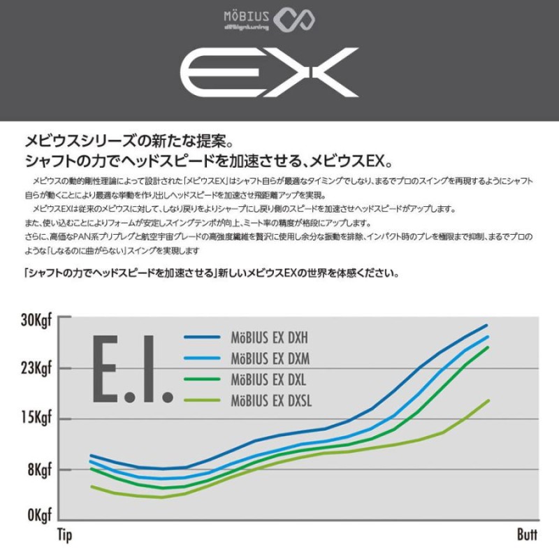 デザインチューニング メビウスEX ミズノ STシリーズ用 スリーブ付シャフト ドライバー用 カスタムシャフト 非純正スリーブ ネット限定販売 |  LINEブランドカタログ