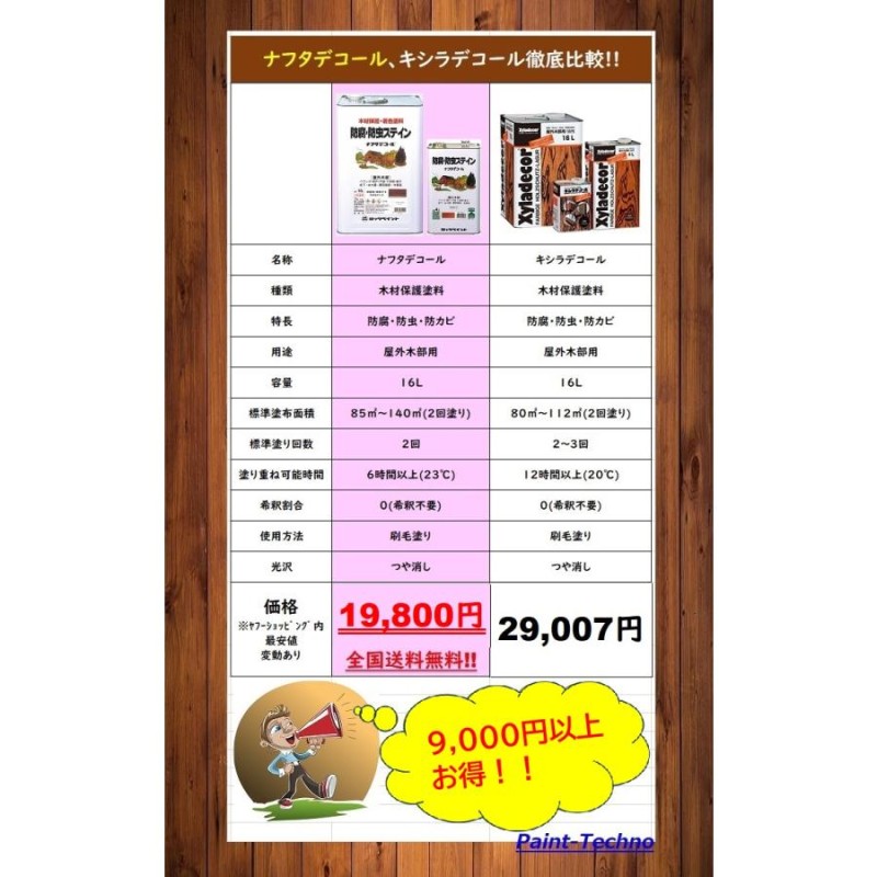 レビュープレゼント付】キシラデコール同等品 ナフタデコール 16L ウッドデッキ 塗料 全14色 屋外 木部 オイルステイン 木材 保護 ロックペイント  送料無料 | LINEブランドカタログ