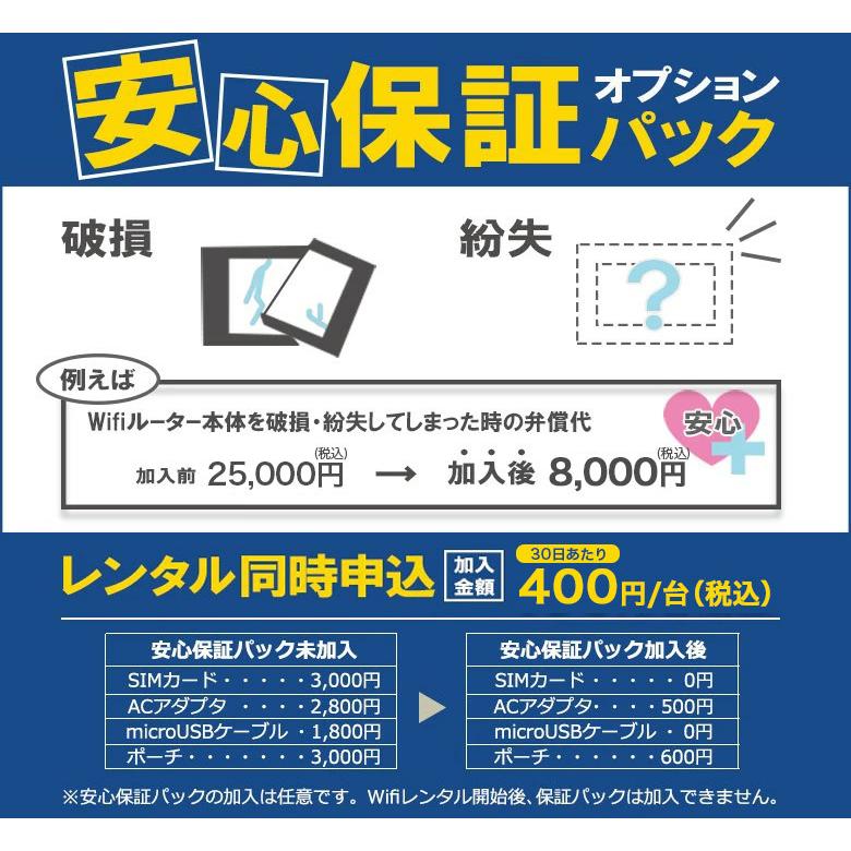 台湾 WiFi レンタル 4日 データ 無制限 4G LTE モバイル ポケット ワイファイ Wi-Fi ルーター taiwan 台北 海外旅行 大容量バッテリー