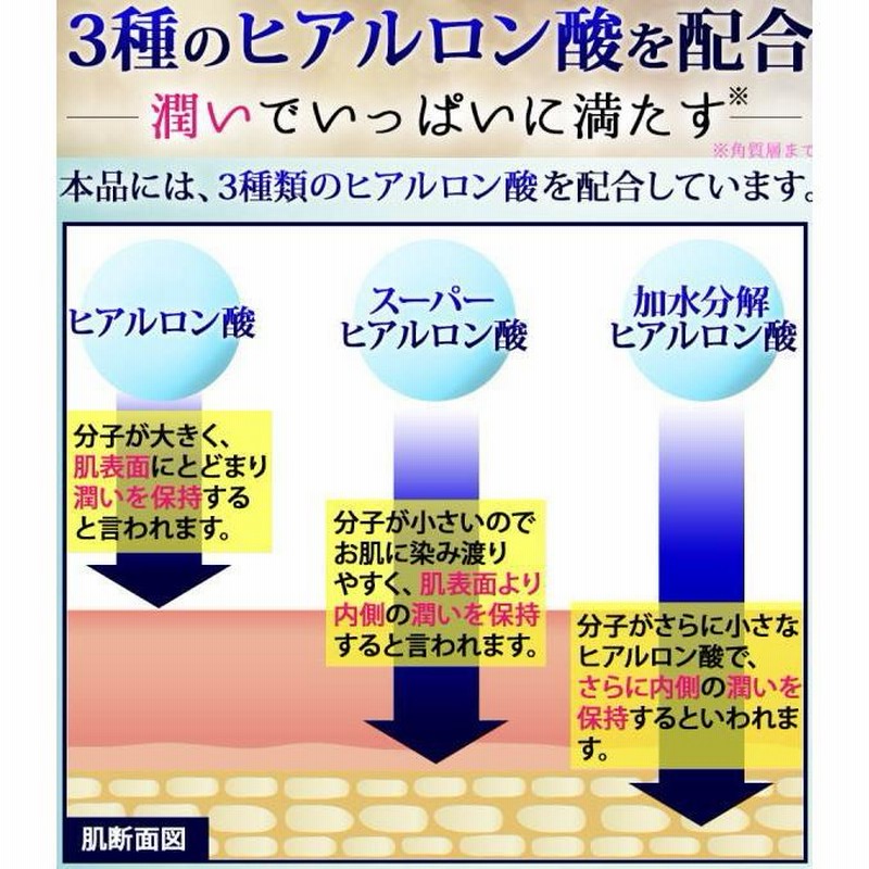 ルミナスホワイト ホワイトニングジェル) 3種類のヒアルロン酸 ナノセラミド配合 パーフェクトジェルクリーム Luminous White 薬用クリーム 通販 LINEポイント最大0.5%GET LINEショッピング ルミナスホワイトジェル 薬用ホワイトニングジェル 3個セット