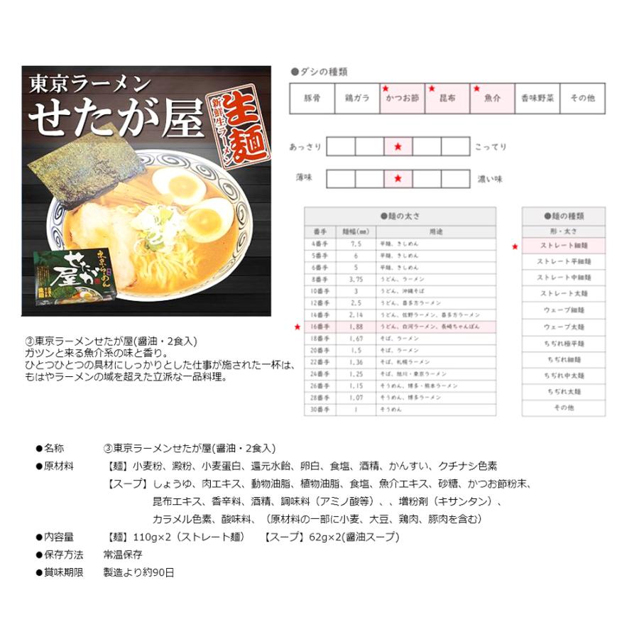 選べる！ご当地ラーメン2食入×5点セット