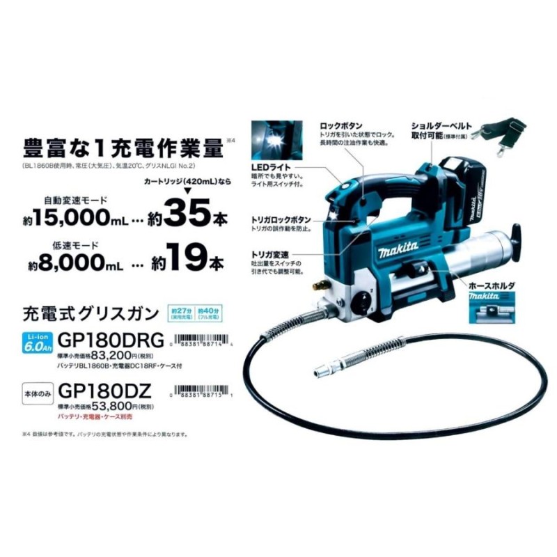 マキタ GP180DZ 本体のみ(バッテリ・充電器・ケース別売) 18V 充電式