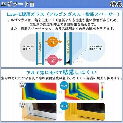 YKKAP窓サッシ 装飾窓 エピソードNEO[複層ガラス] スリット窓 横