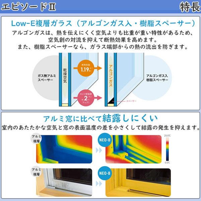 YKKAP窓サッシ 引き違い窓 エピソード2NEO-B 2枚建[面格子付] 2×4工法